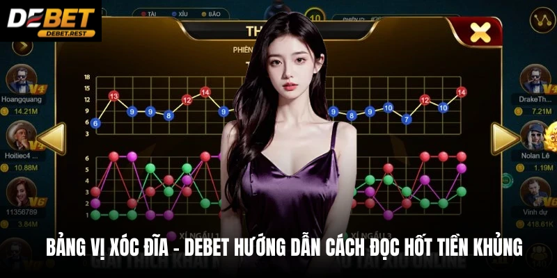 BẢNG VỊ XÓC ĐĨA - DEBET HƯỚNG DẪN CÁCH ĐỌC HỐT TIỀN KHỦNG