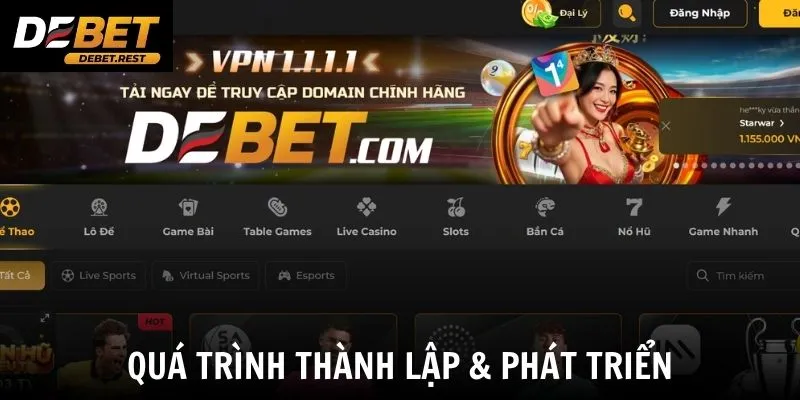 Quá trình thành lập & phát triển