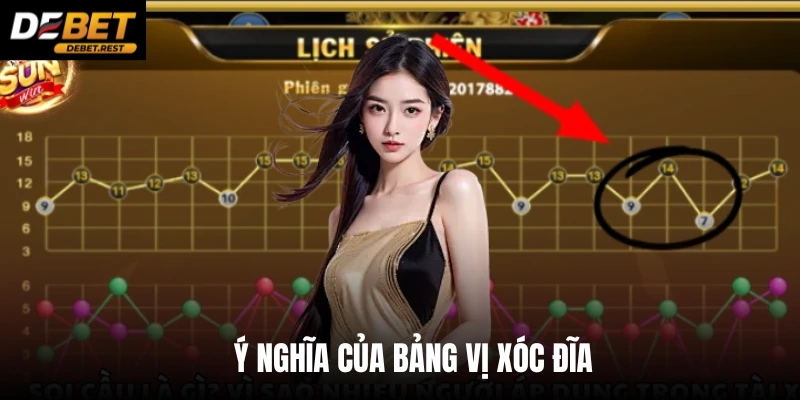 Ý nghĩa của bảng vị xóc đĩa 